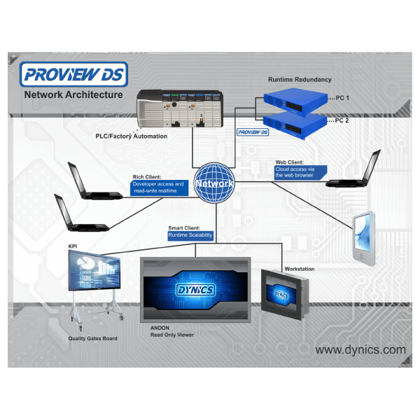 Odoo - Prueba 2 a tres columnas