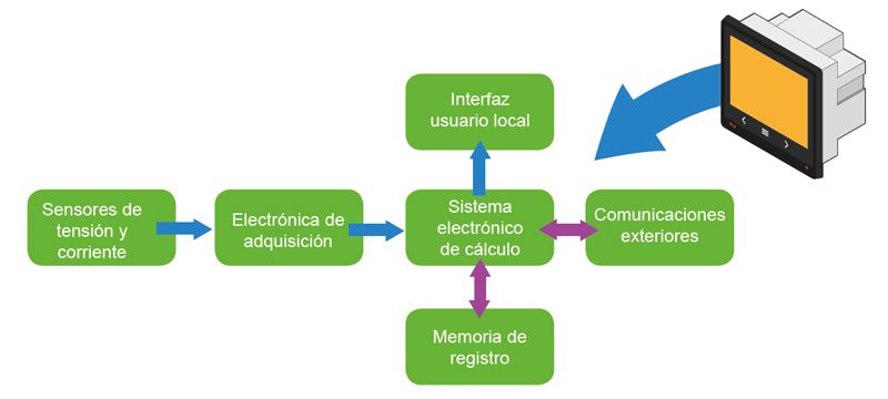 Clarico-3 Columns Style 2