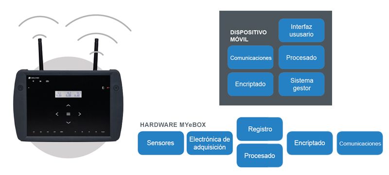 Clarico-3 Columns Style 2