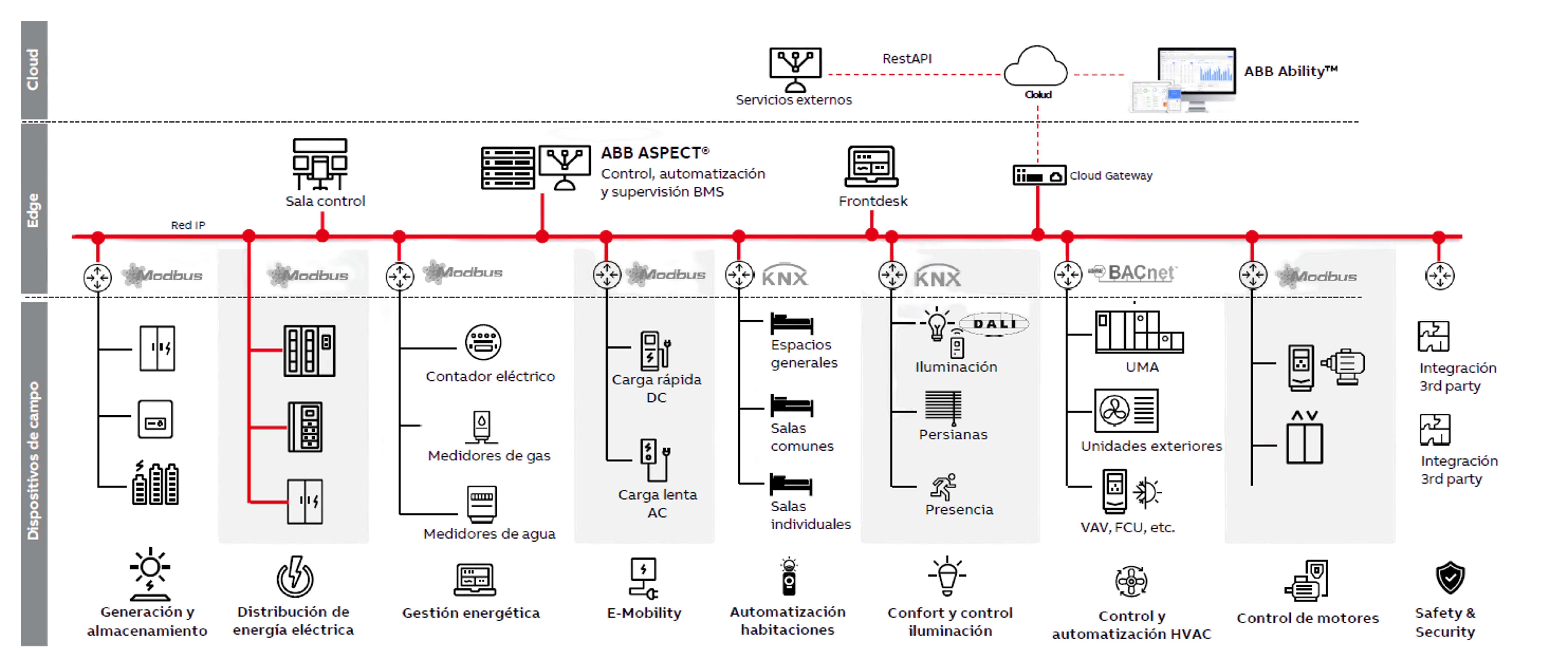 Clarico-3 Columns Style 2